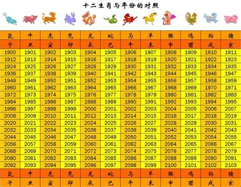 2024是什麼生肖|今年民國幾年2024？今年是什麼生肖？西元民國生肖對照表（完。